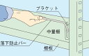【ポイント10倍】【直送品】 サカエ 落下防止バー K-12 (180545) 【特大・送料別】(3)
