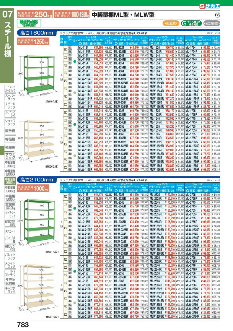 【ポイント5倍】【直送品】 サカエ 中軽量棚MLW型(250KG/段・連結・5段タイプ) MLW-2345R (188375) 【特大・送料別】 2