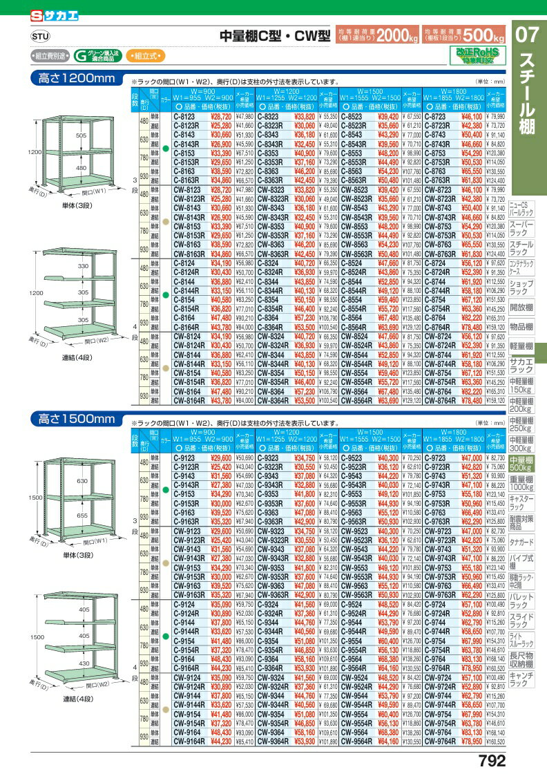 【ポイント5倍】【直送品】 サカエ 中量棚C型(500KG/段・単体・H1500MM・3段仕様) C-9163 (205327) 【特大・送料別】