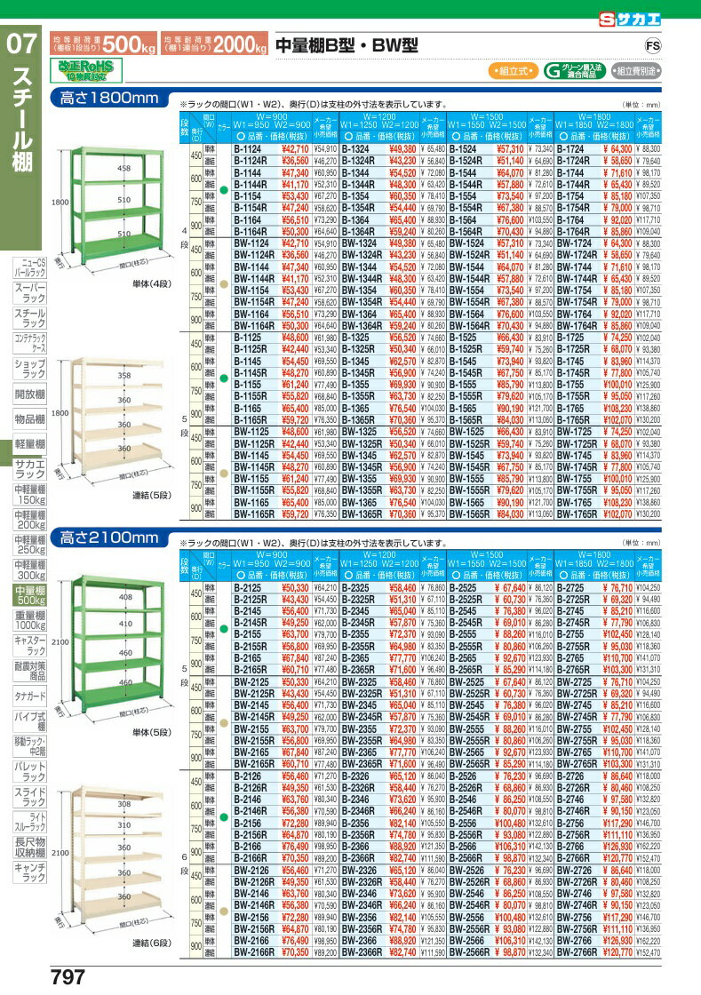 【ポイント10倍】【直送品】 サカエ 中量棚BW型(500KG/段・単体・高さ1800MM・5段) BW-1765 (182443) 【特大・送料別】 2
