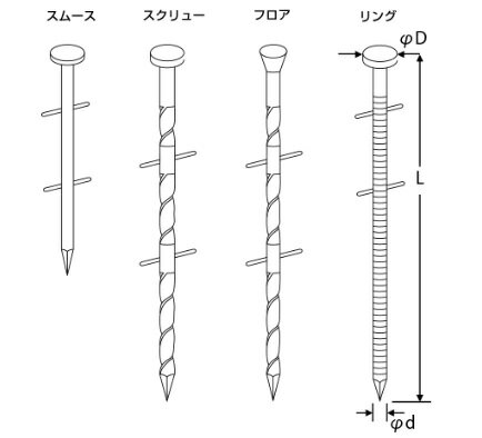ľʡ Ωԥ  ţ磻䡼Ϣ TNS38-21-S ƥ쥹ţ