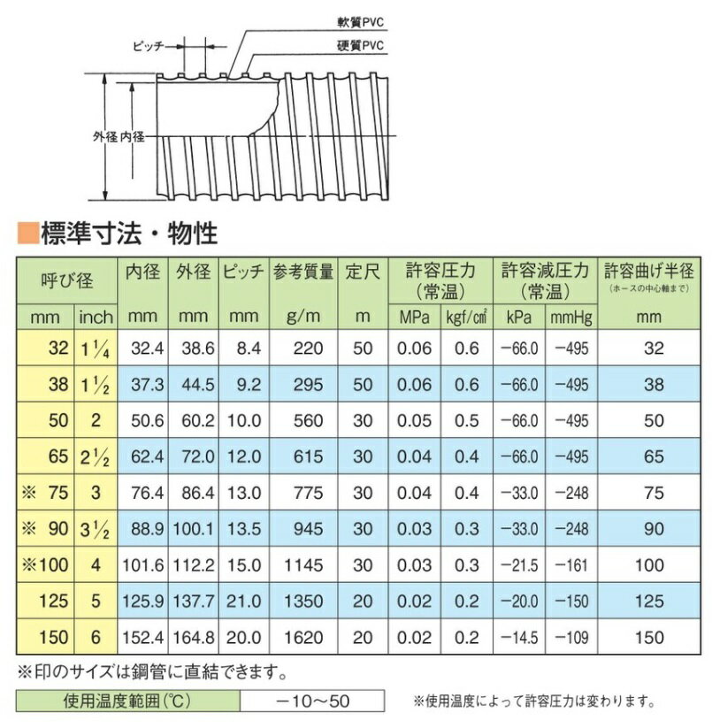 【ポイント10倍】【直送品】 東拓工業 TACダクトAS 21133-038 呼び径 38×50m 2