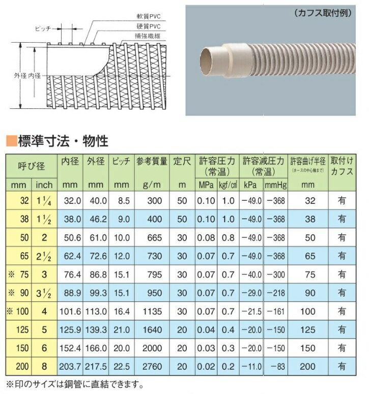 【ポイント10倍】【直送品】 東拓工業 TACダクト糸入り 21149-032 呼び径 32×50m 2