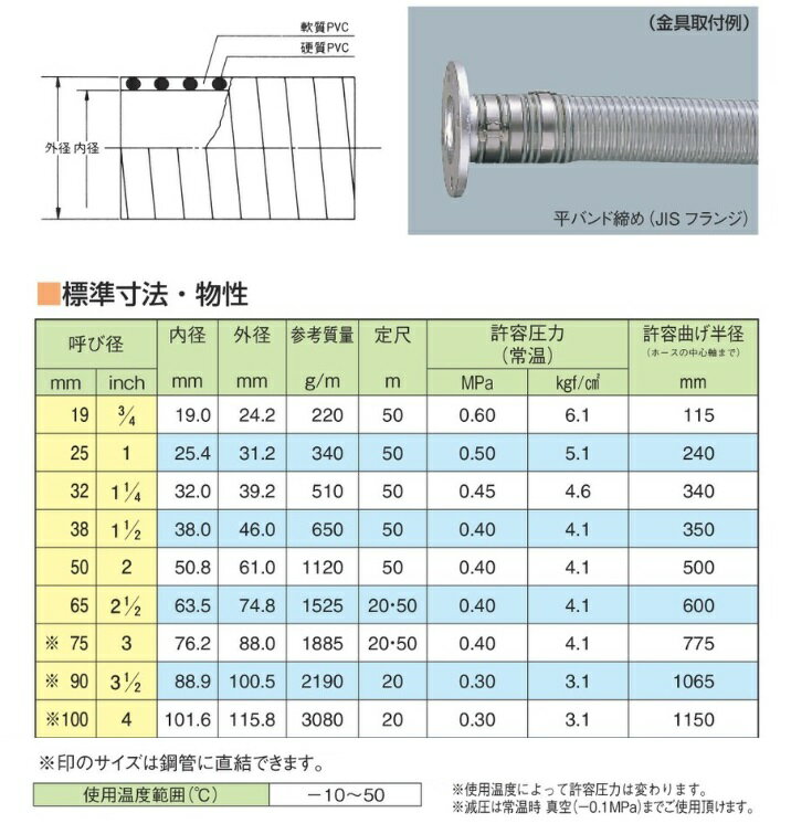 【直送品】 東拓工業 TAC SD-C 22105-100 呼び径 100×20m 【大型】 2