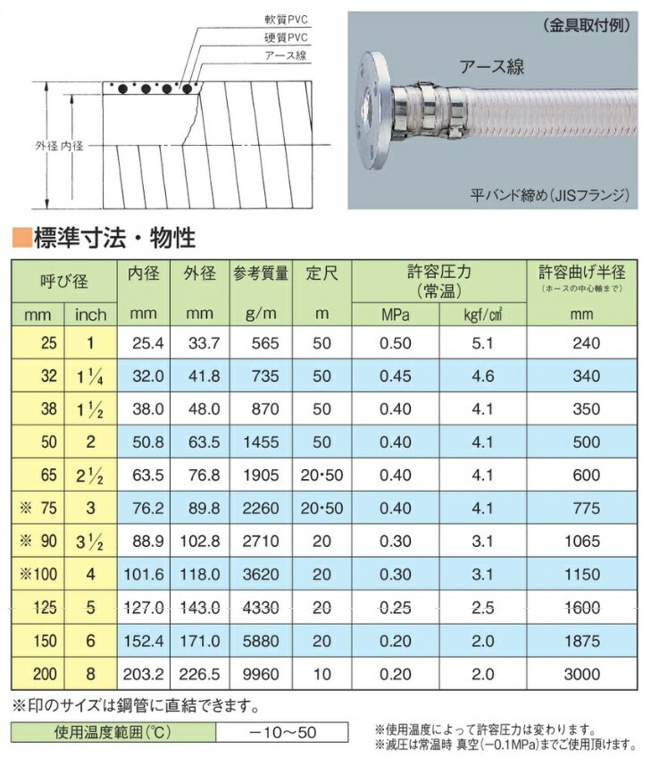 【ポイント10倍】【直送品】 東拓工業 TAC SD-Cアース 22109-065-20 呼び径 65×20m 【大型】 2