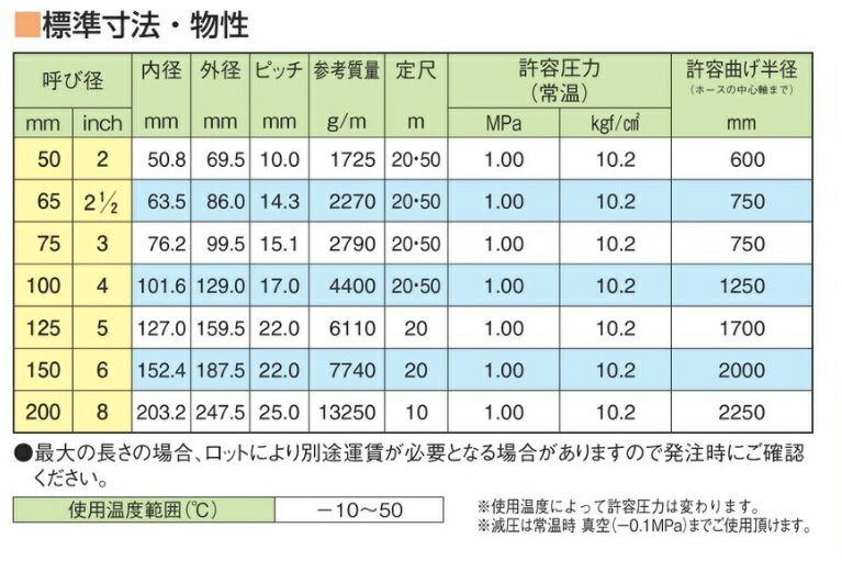 【ポイント5倍】【直送品】 東拓工業 ラインパワーAT 26124-075-20 呼び径 75×20m 【大型】 2