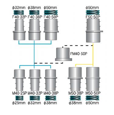 【ポイント10倍】ヤマダ (YAMADA) バキュームシステム用ホースカプラー F50-50P (V151030)