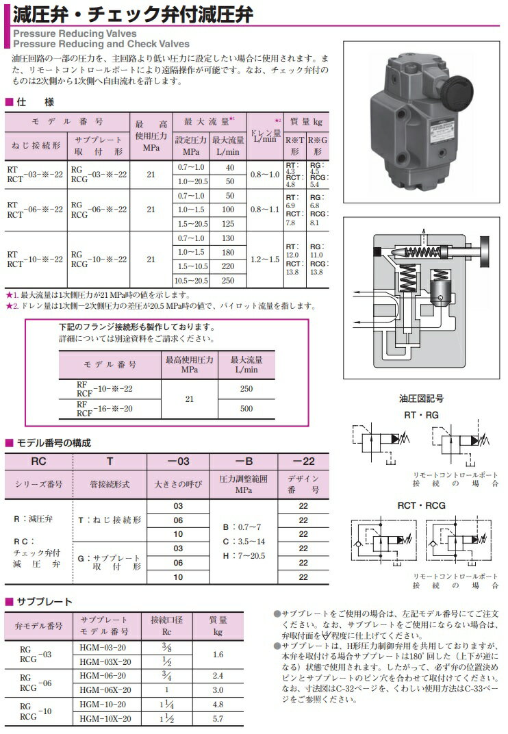 【直送品】 油研工業 減圧弁 RCG-06-B-22 2