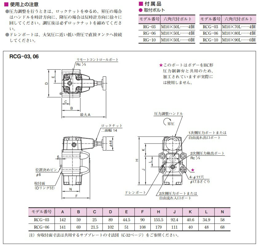 【直送品】 油研工業 減圧弁 RCG-06-B-22 3