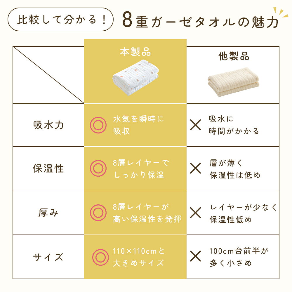 DouSinの【お得なクーポン有】【8重ガーゼで使うほどふんわり】ベビー バスタオル ガーゼタオル 綿100％ 赤ちゃん 湯上がり おくるみ 正方形 110×110cm 新生児対応 くすみカラー｜アングル2