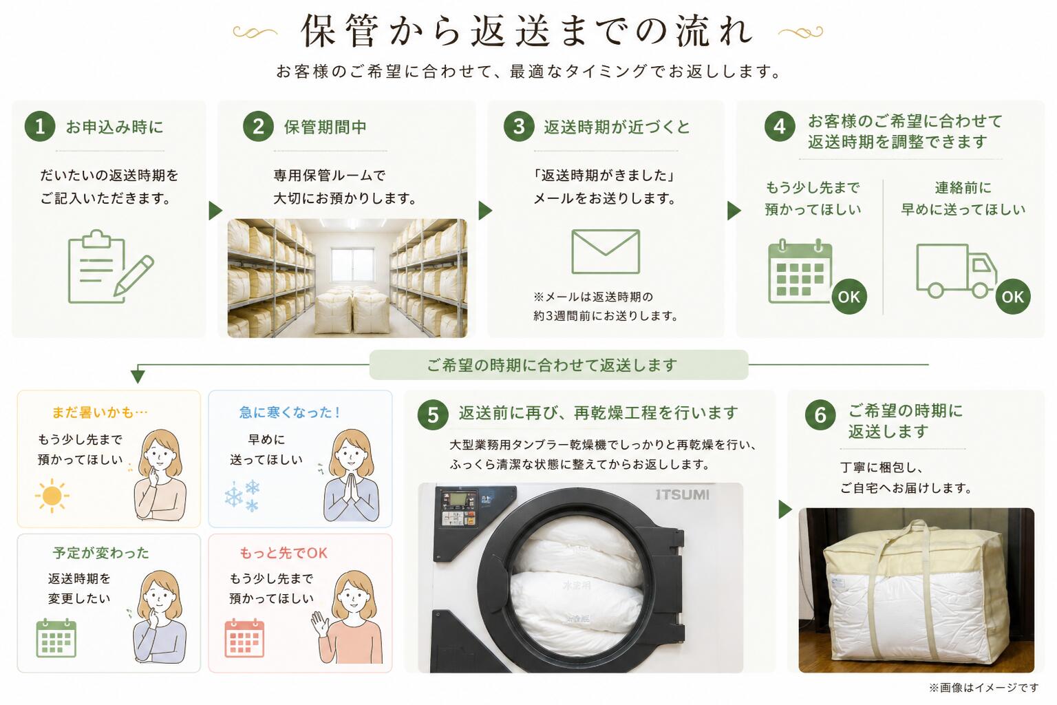 羽毛布団クリーニング 保管セット 完全個別洗い...の紹介画像3