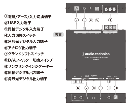 ハイレゾ音源対応オーディオテクニカAT-HRD5 2