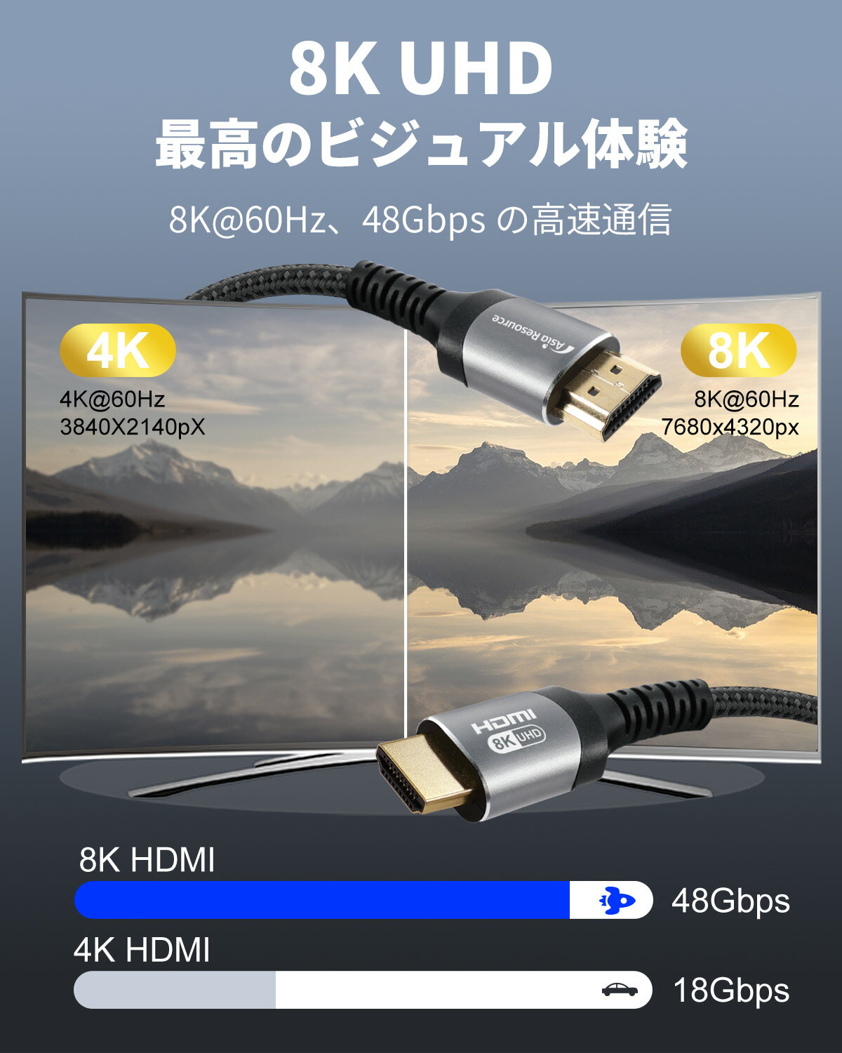 AsiaResource 8K対応 HDMIケーブル HDMI2.1規格 最大48Gbps 8K@60Hz 4K@120Hz対応 ...