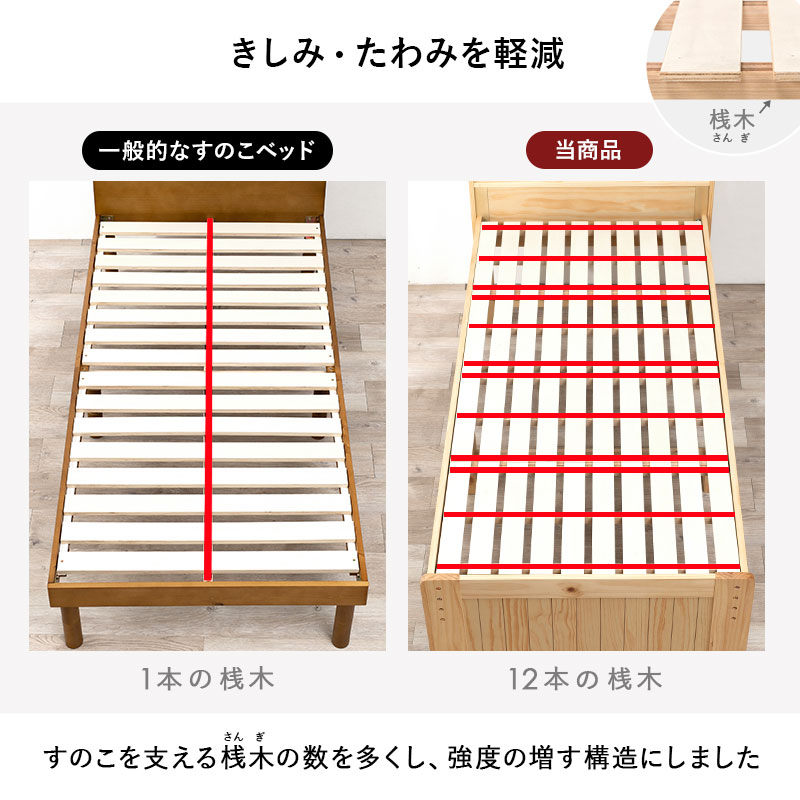 ＼6/15 当店最大P5倍※要エントリー/【メーカー直送】【代引不可】【北海道・沖縄・離島不可】萩原 シングルベッド ナチュラル コンセント付き 宮棚付き MB-5165S-NA【KK9N0D18P】 [3]