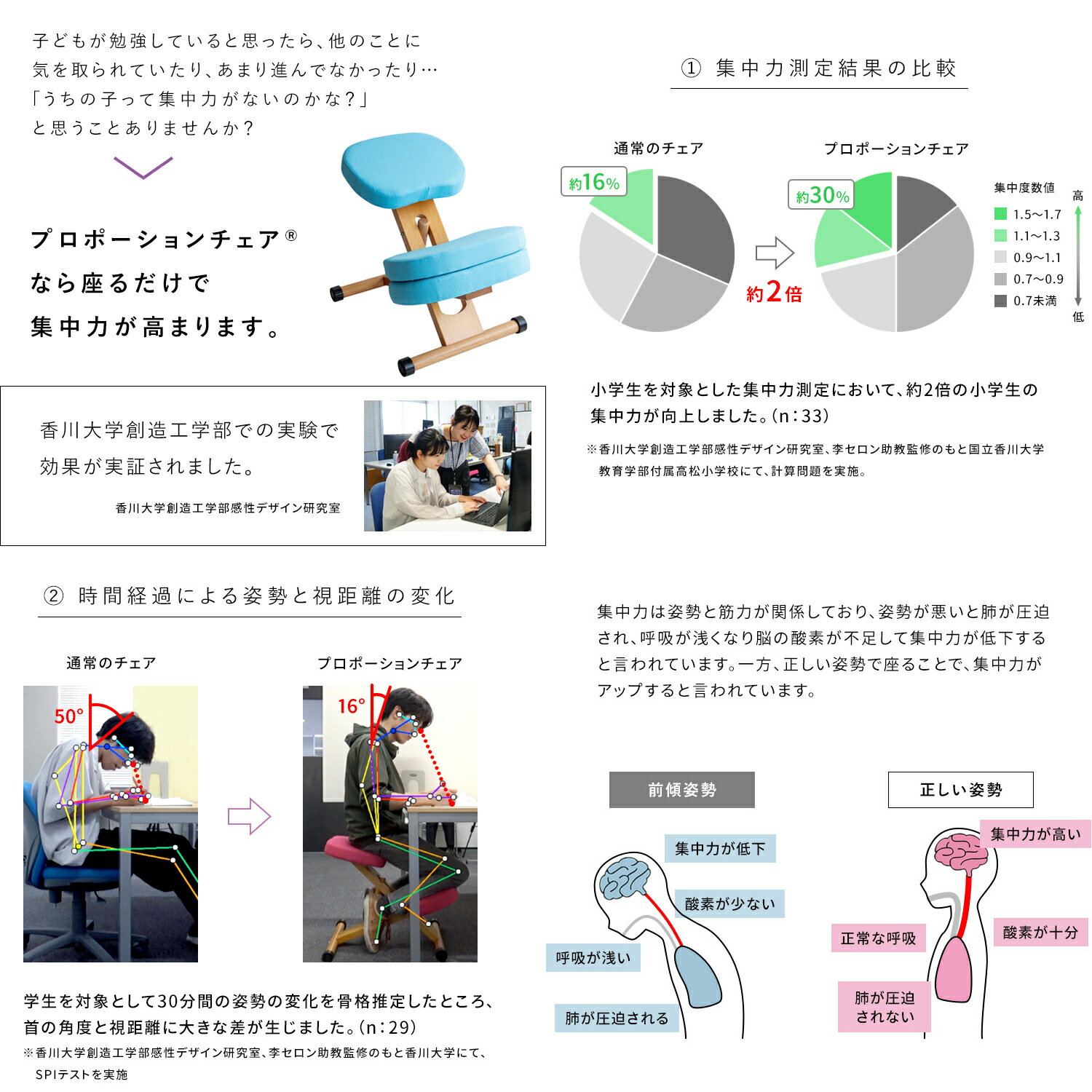 ＼8/1はエントリーでP4倍&最大2000円クーポン開催/【メーカー直送】【代引不可】【日時指定不可】【北海道・沖縄・離島不可】クッション付きプロポーションチェアキッズ 背筋矯正 組立式 宮武製作所 オレンジ CH-889CK-OR [2]