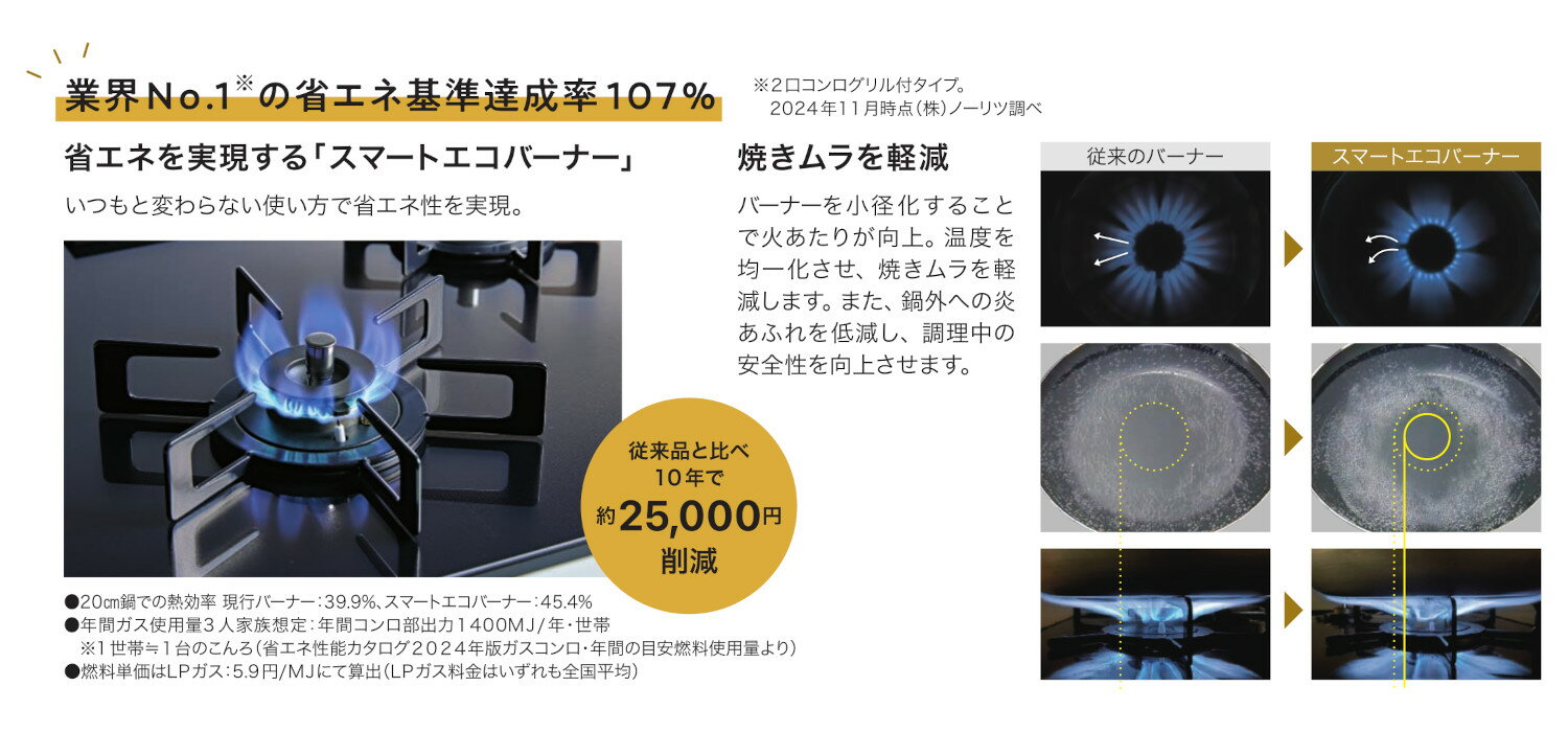 ＼6/20 当店最大P5倍※要エントリー／お取り寄せ 【代引不可】ビルトインガスコンロ 左右強火力 都市ガス用 60cmタイプ 052DL07 ノーリツ Fami ファミ 2口タイプ N2WV8RWTP2SI-12A13A 【時間指定不可】【離島配送不可】【KK9N0D18P】