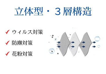 【即配/送料無料】100枚入り 3層構造 不織布 使い捨て マスク|国内発送 ウイルス対策 ふつうサイズ 防塵 ほこり 花粉症 国内出荷