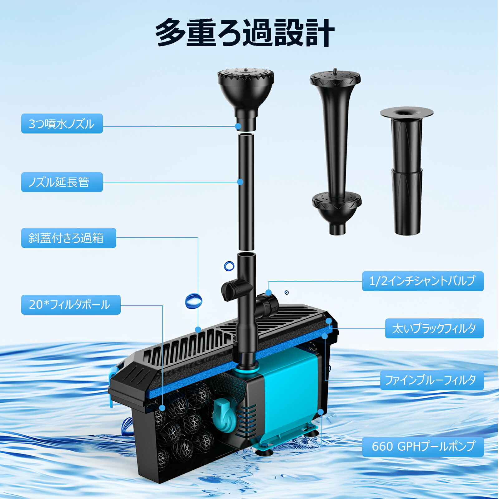 �ӥե��륿�� �����������ݥ���դ� ���ӥե��륿���ܥå��� ���� ���� 660GPH 110V/40W�ӥݥ���դ������ο���������� ʮ�奭�å�