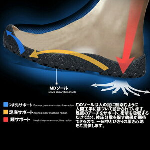 スノーブーツ