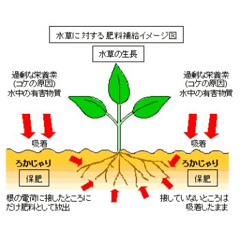 ろかジャリ 細目 2L【淡水用・ろかジャリ・水槽用 砂利】