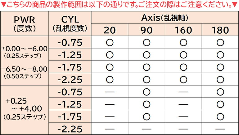 P5倍キャンペーン！10/9の1:59まで※要エントリー※☆処方箋提出☆【送料無料】デイリーズトータルワン乱視用 30枚入 12箱セット 1日使い捨てコンタクト 乱視用 dreamcl-10017437 ドリームコンタクト サンプル画像2