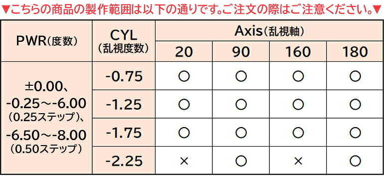 P5倍キャンペーン！9/1の9:59まで※要エントリー※☆処方箋提出☆【送料無料】トータル14 乱視用 6枚入 8箱セット 2週間使い捨て dreamcl-10017139 ドリームコンタクト サンプル画像3