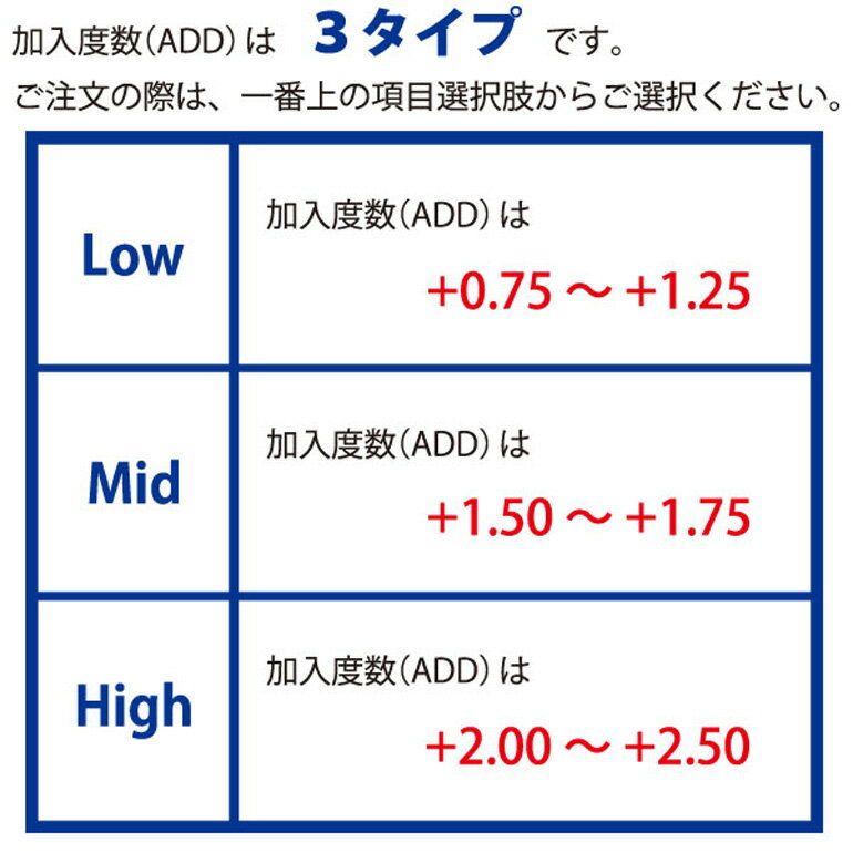 【送料無料】ワンデーアキュビューモイスト マルチフォーカル コンタクトレンズ 30枚入 2箱セット 1日使い捨て ワンデー ジョンソン＆ジョンソン 遠近両用 1日使い捨てコンタクトレンズ【J&J】【1day】えんきん 老眼 3