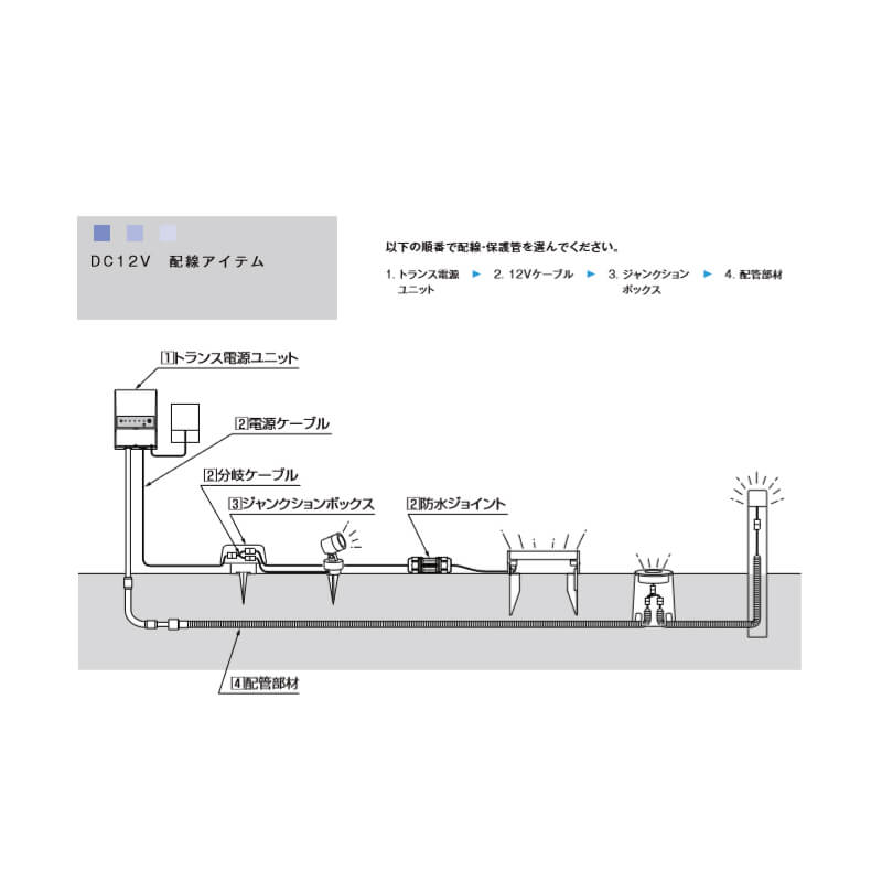 エクステリアライト 外構照明 12V美彩 12V専用ケーブル 延長ケーブルCN+CN 20m 8VLP04ZZ LIXIL リクシル 庭園灯 屋外玄関照明 門灯 ガーデンライト ドリーム