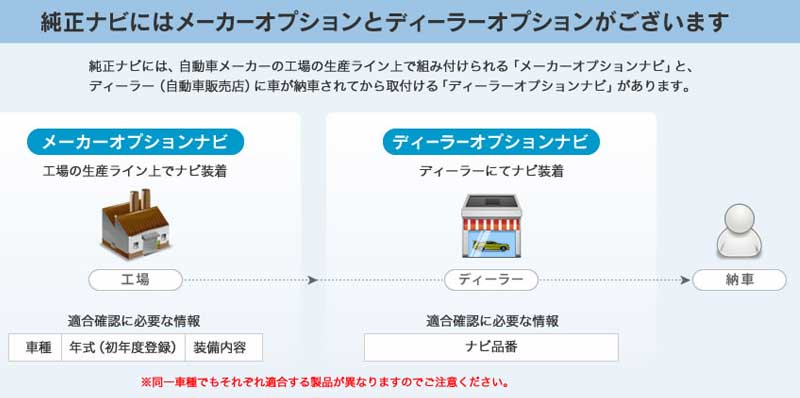 オーパ 映像入力アダプター ACT10/ZCT10/ZCT15 H13/08-H17/04 メーカーオプションナビ付車用 Beat-Sonic(ビートソニック) AVC1