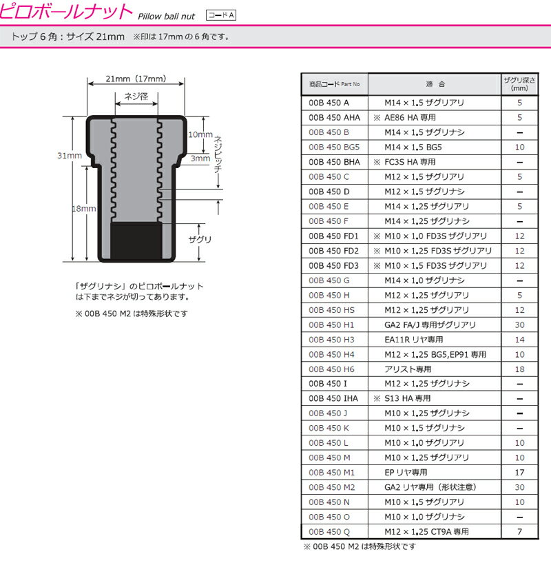 【かねます】 ビート アッパーマウント PP1 1991.05-1996.02 フロント左右 ピロボール 固定式 CUSCO(クスコ) 300 411 A:DREAMERS TRADING ェンジ