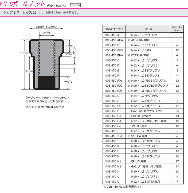 スカイライン アッパーマウント HR32 HCR32 ECR32 ER32 HNR32 1989.05-1993.08 リヤ左右 ピロボール 固定式 CUSCO(クスコ) 230 421 A