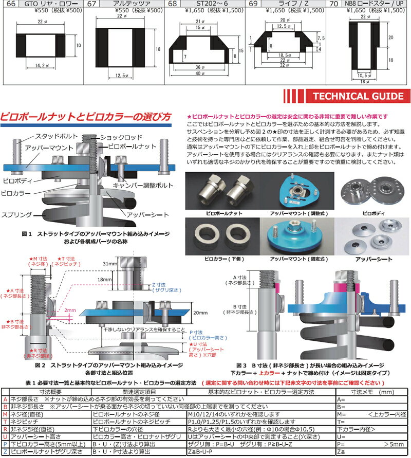 【かねます】 ビート アッパーマウント PP1 1991.05-1996.02 フロント左右 ピロボール 固定式 CUSCO(クスコ) 300 411 A:DREAMERS TRADING ェンジ