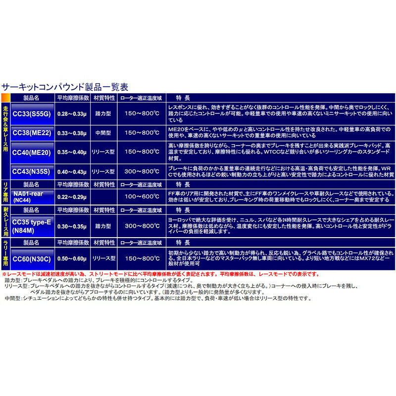 ボルボS60 ブレーキパッド RB5254 2001-2008.06 フロント用 CC43 ENDLESS(エンドレス) EIP077