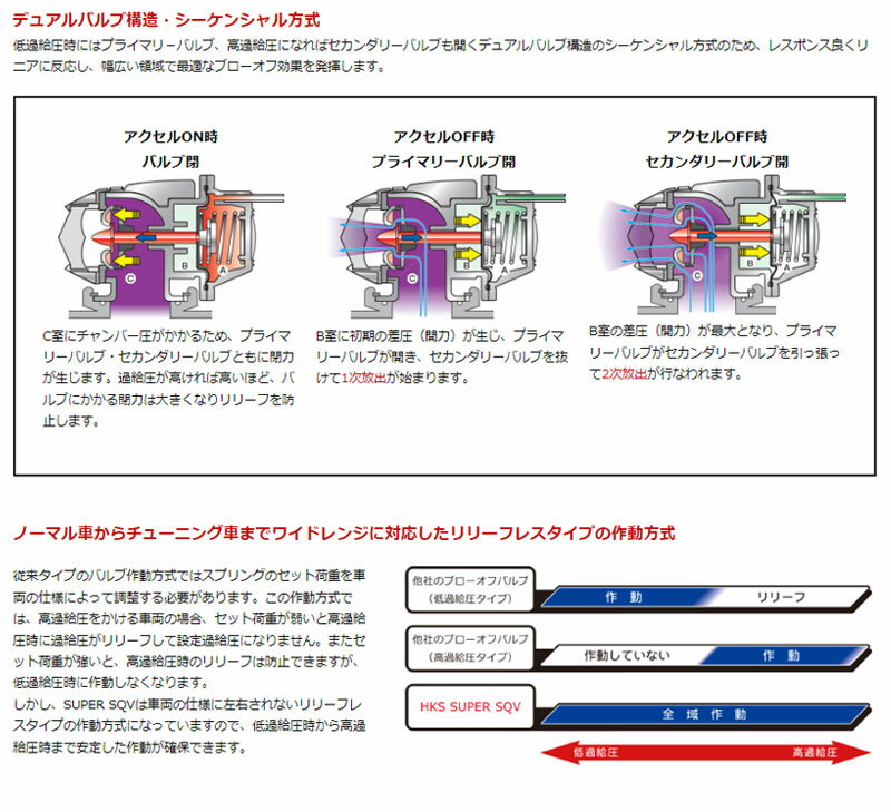 マツダスピードアクセラ ブローオフバルブ BL3FW 09/06-13/10 スーパーSQV4 シルバー HKS 71008-AZ009V