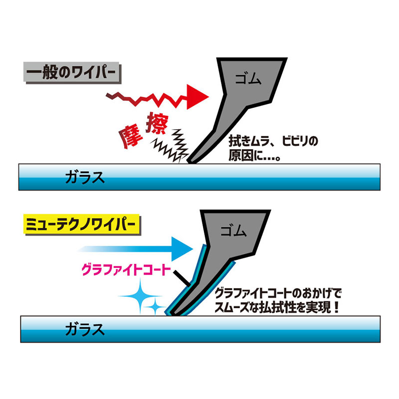 フーガ ワイパーブレード Y51 KNY51 KY51 HY51 H22.10- フロント用 ミューテクノエアロデザイン マルエヌ UD65+B04/UD48+B04