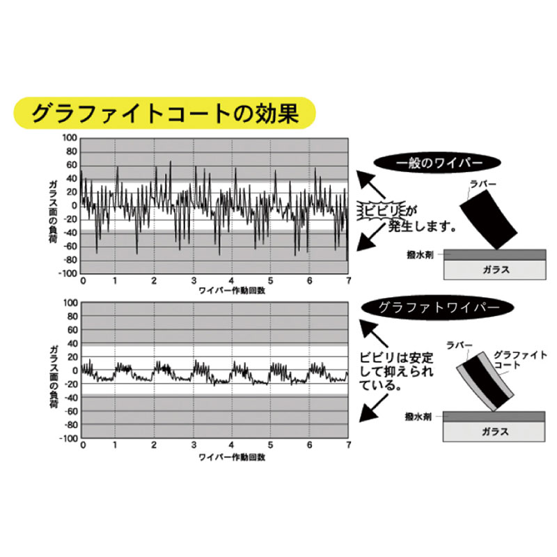 シビックフェリオ ワイパーブレード EK2 EK3 EK4 EK5 EK8 H7.9-H12.9 フロント用 ミューチャンププローヴァ マルエヌ UP50/UP45