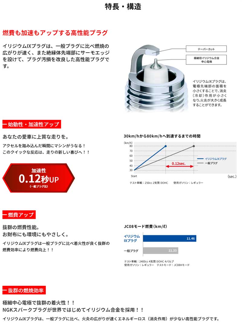 エブリィバン スパークプラグ DA62V H13/9-H17/8 イリジウムIX 1台分 3本セット NGK(日本特殊陶業) DCPR7EIXx3