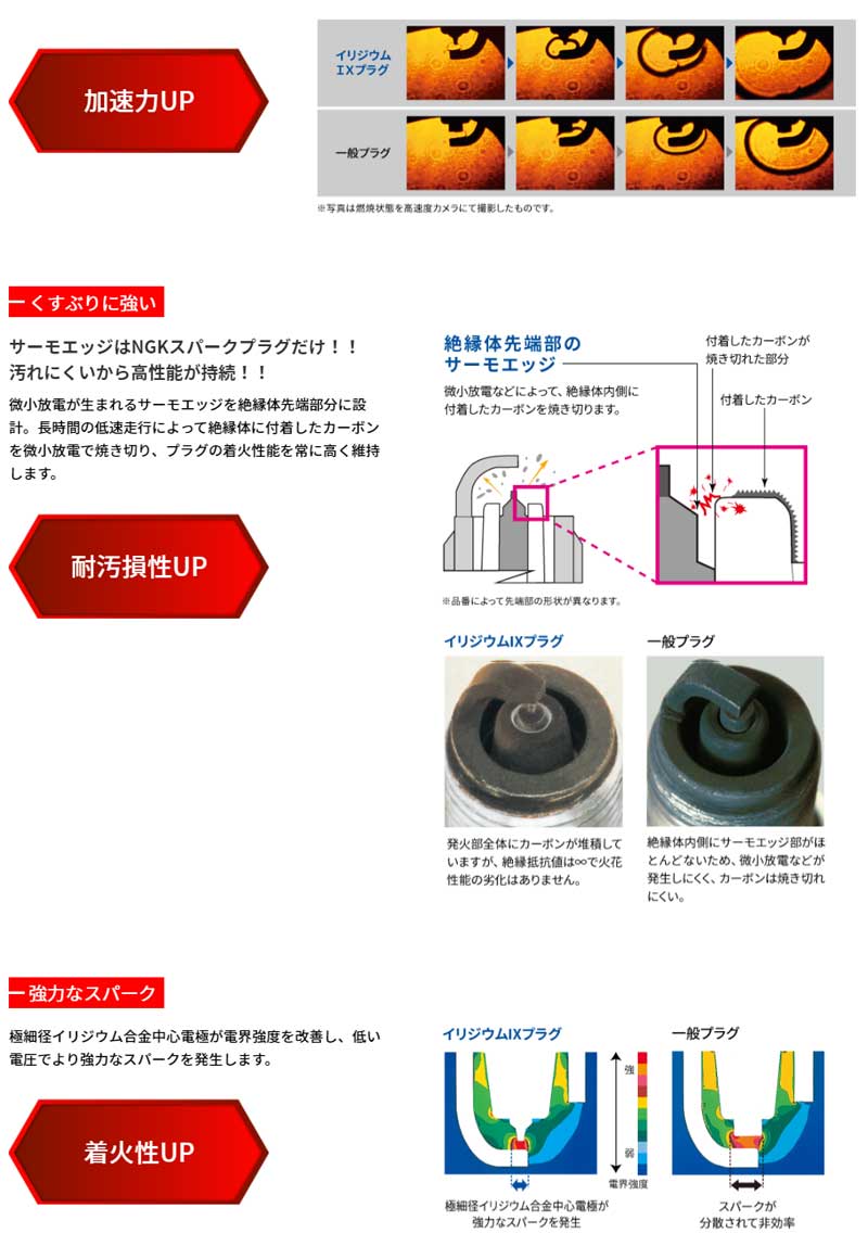 ブルーバード スパークプラグ RU12 RNU12 TRU12 62/9-63/4 イリジウムIX 1台分 4本セット NGK(日本特殊陶業) BCPR5EIX-11x4