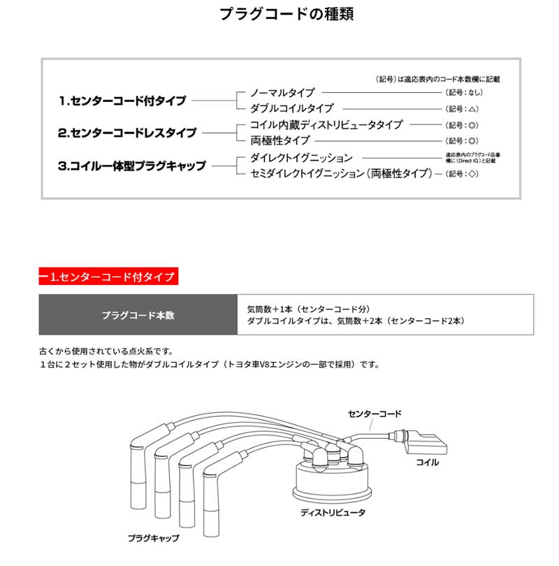 ビスタ プラグコード SV40 H8/5-H10/7 NGK(日本特殊陶業) RC-TE58