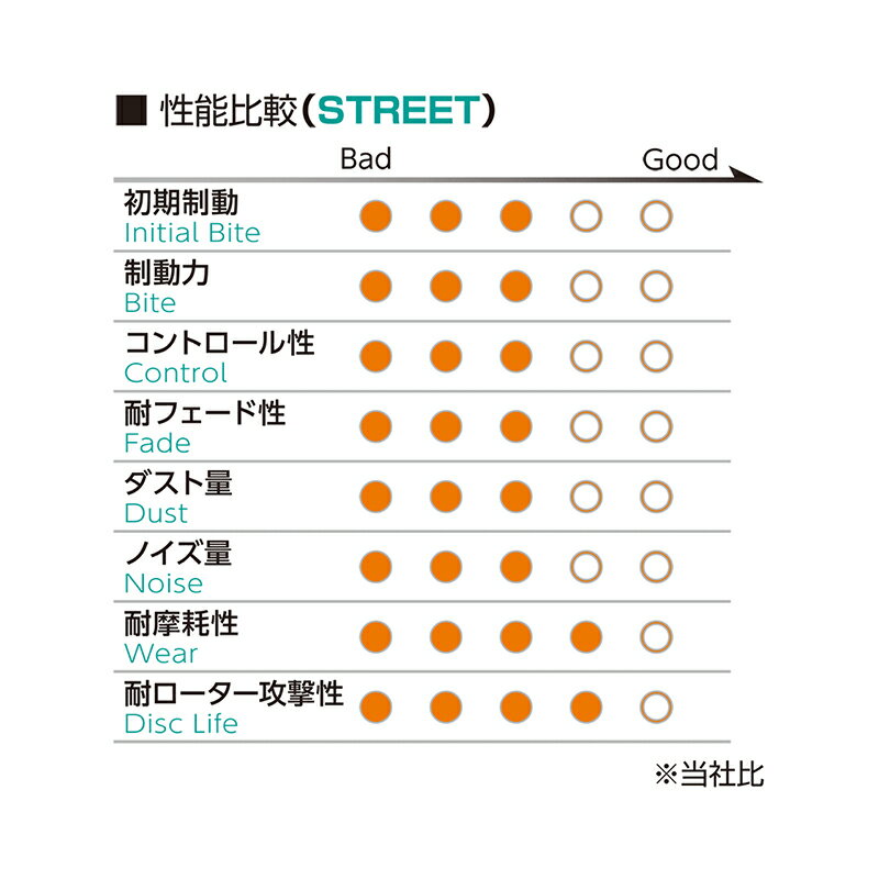 リベロ ブレーキパッド CB2W CB4W CB5W CB8W 1992.04-2002.08 フロント用 B-SPEC Projectμ(プロジェクトミュー) F536