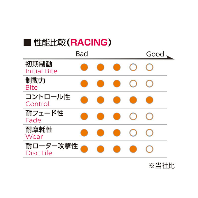 ルキノ ブレーキパッド FB14 1997.08-1999.04 フロント用 RACING-N1 Projectμ(プロジェクトミュー) F204