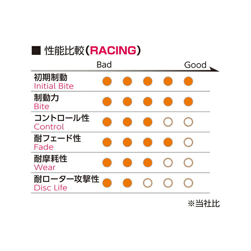 アウディ A8 ブレーキパッド 4EBFLF 2004.09-2005.06 フロント用 RACING999 Projectμ(プロジェクトミュー) Z517