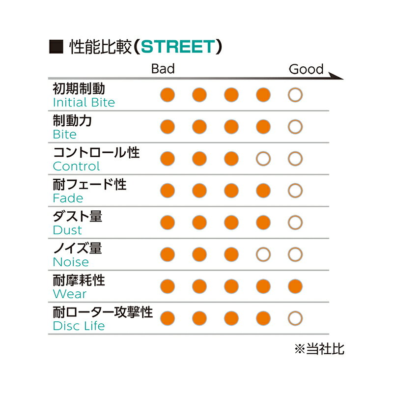 メルセデスベンツ Cクラス W203 ブレーキパッド 203064 2001.07-2004.06 フロント用 TYPE-PS Projectμ(プロジェクトミュー) Z334