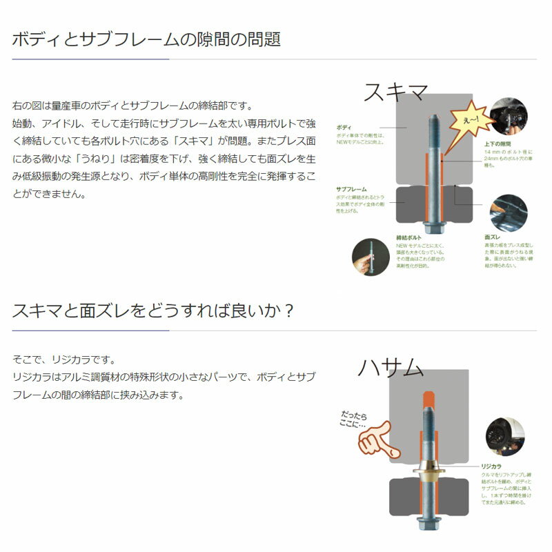 マツダスピードアクセラ リジッドカラー BL3FW 2WD フロント用 リジカラ SPOON(スプーン) 50261-BL3-000