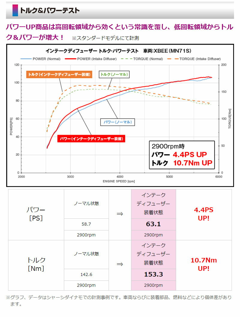 キャスト トルクアップ LA250S LA260S 15.09- インテークディフューザーPRO siecle(シエクル) ID-PA 3