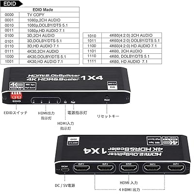 HDMIスプリッター 1x4 HDMI 分配器 1 入力 4 出力 2.0b HDCP 2.2 EDID 3D 4K@60Hz HDMIスプリッターオーディオビデオ 、HDTV、STB、DVD、PS3、プロジェクターなど対応 2