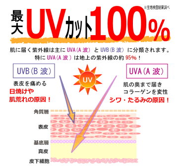 帽子 レディース 夏 uv 折りたたみ UVカット帽子 100% 大きいサイズ | 蒸れない つば広　春 日焼け 頭 大きい 軽い 遮光 ハット おしゃれ Lサイズ XL 熱中症 日よけ 日除け 日焼け防止 つば 折れる 小顔 可愛い かわいい 【メール便 送料無料】