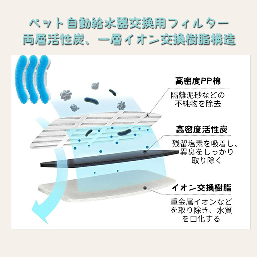 自動給水器 ペット給水器専用フィルター 8枚セット ペット給水器 自動給水器用フィ...