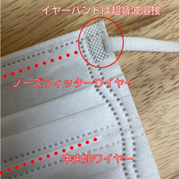 即納 60枚入り 立体的なプリーツと2本 1本のワイヤー付き口元空間マスク 耳が痛くならない柔らか平ゴムタイプ 3層構造の不織布マスク 飛沫防止 花粉対策 大人サイズ 白