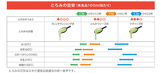とろみエール600g